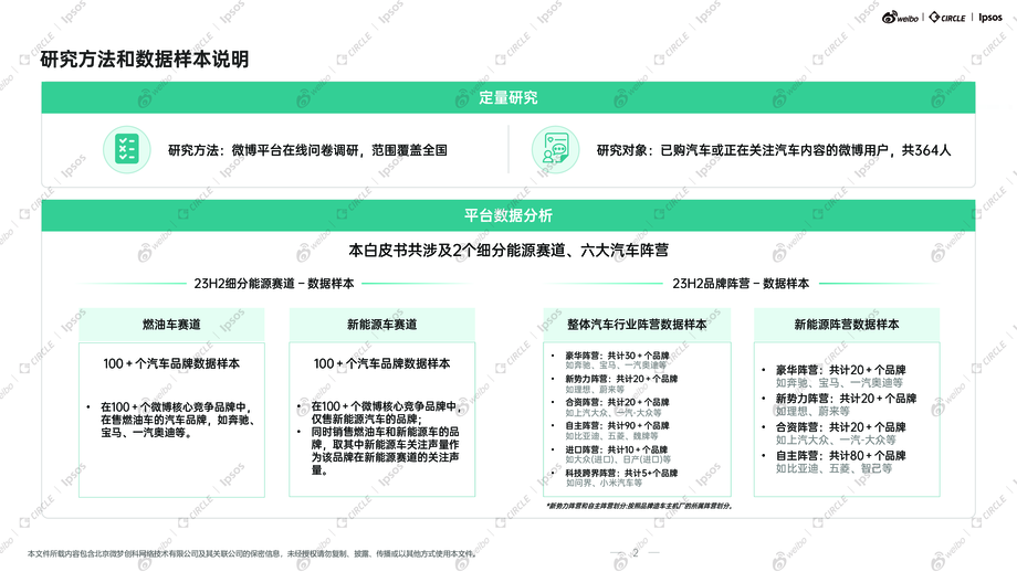 益普索&微博:2023年度微博汽车行业生态解析及热点价值洞察白皮书